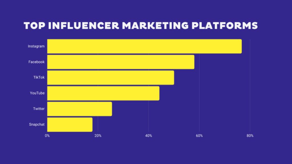  influencer recruitment 6