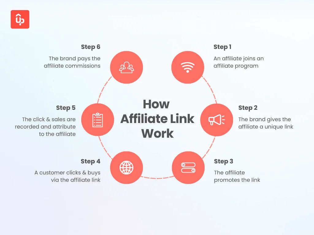 how to create affiliate link 1