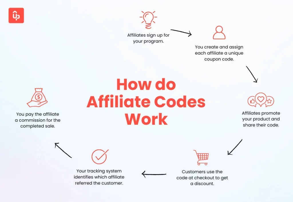 affiliate code 2