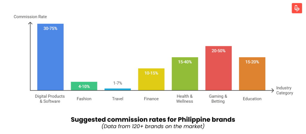 affiliate programs in philippines guide 1