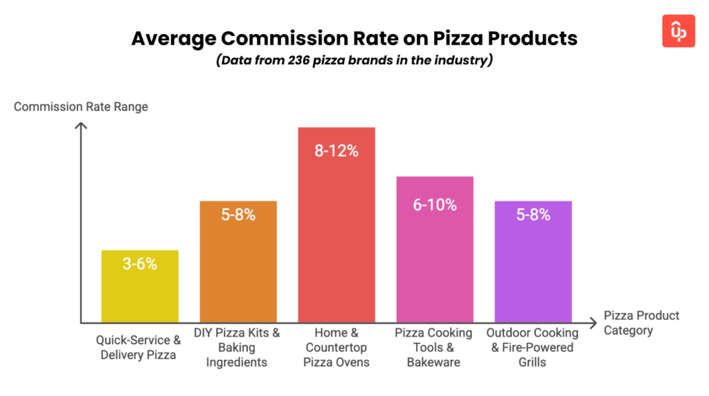 pizza affiliate programs guide 1