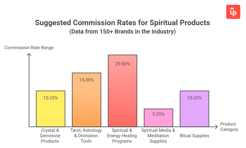 spiritual & metaphysical affiliate programs guide 1