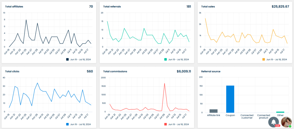 Track performance and optimize your program