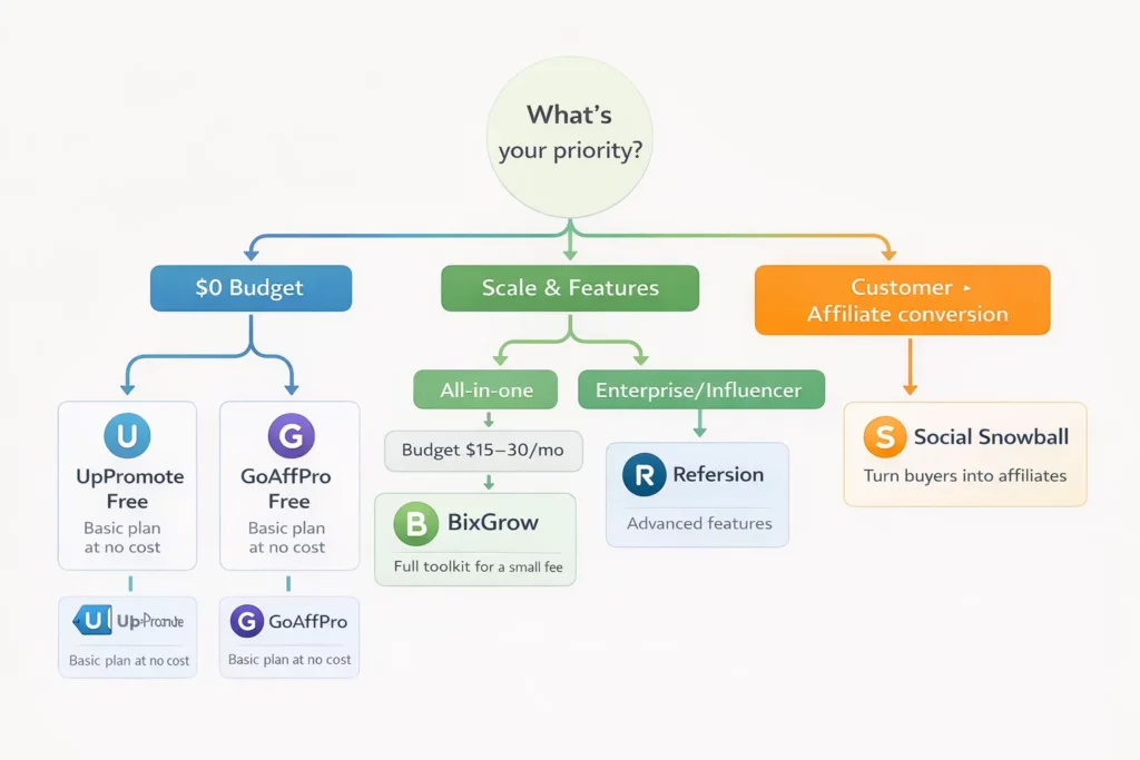 How to Set Up an Affiliate Program on Shopify