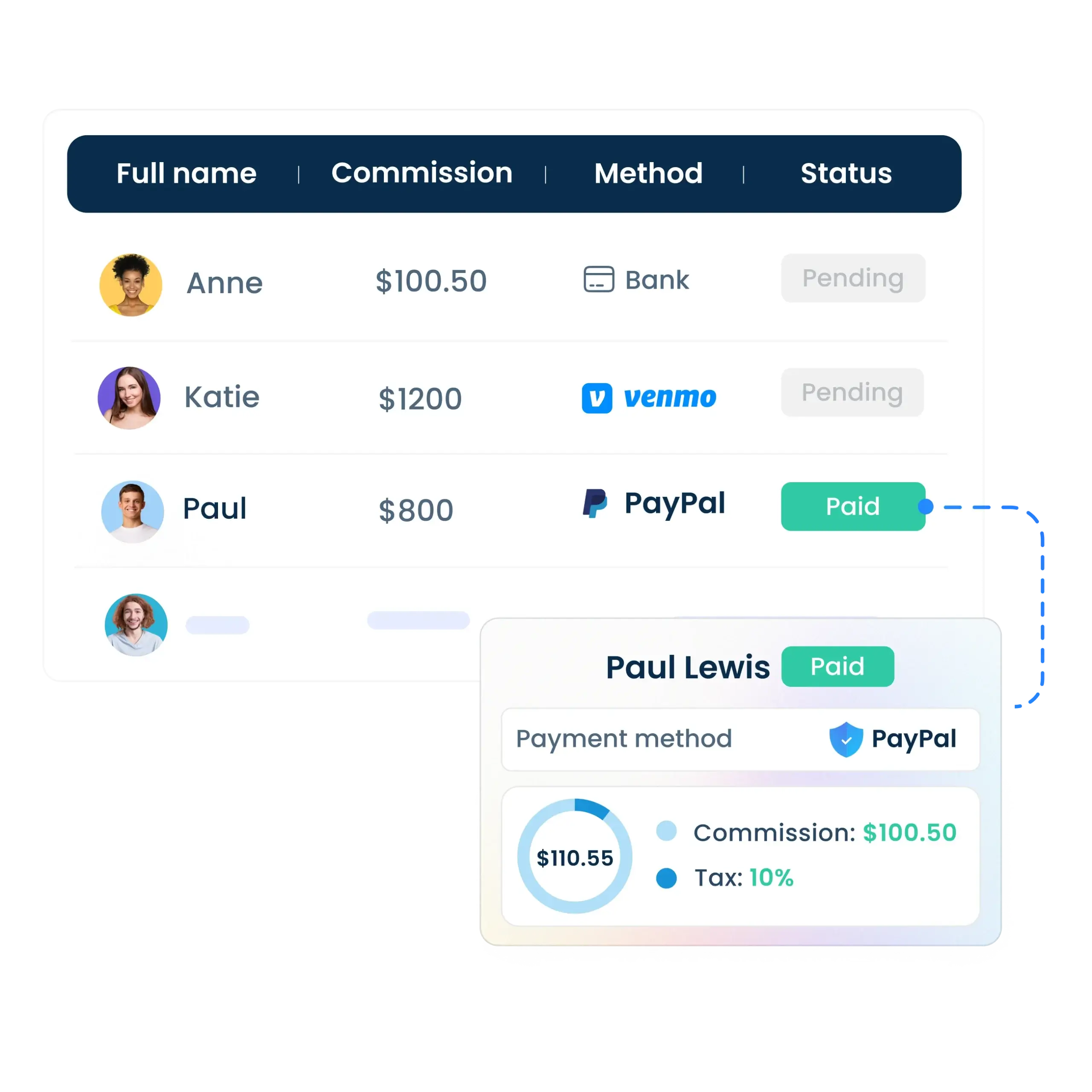 ecommerce affiliate software for your business growth