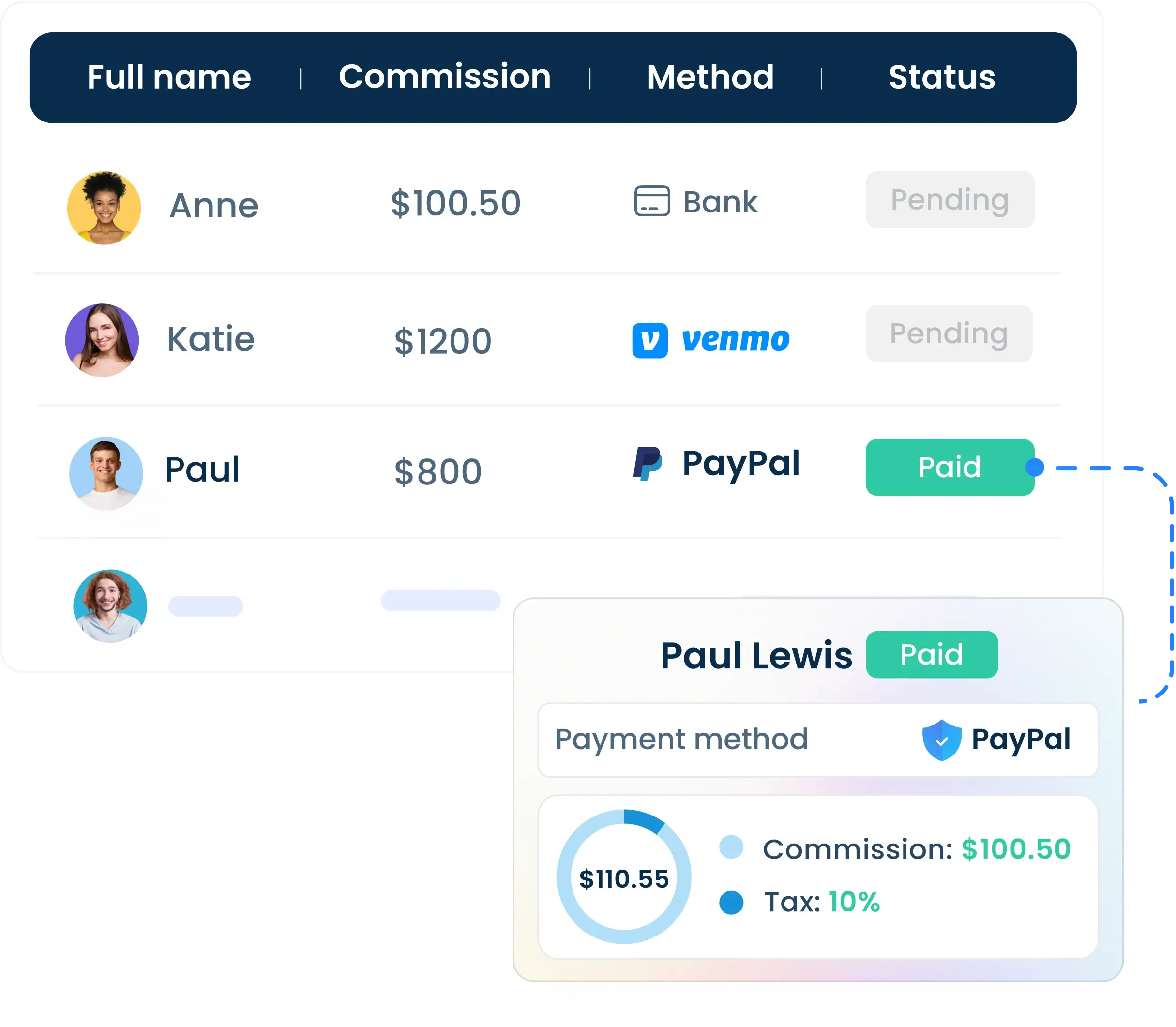 ecommerce affiliate software for your business growth