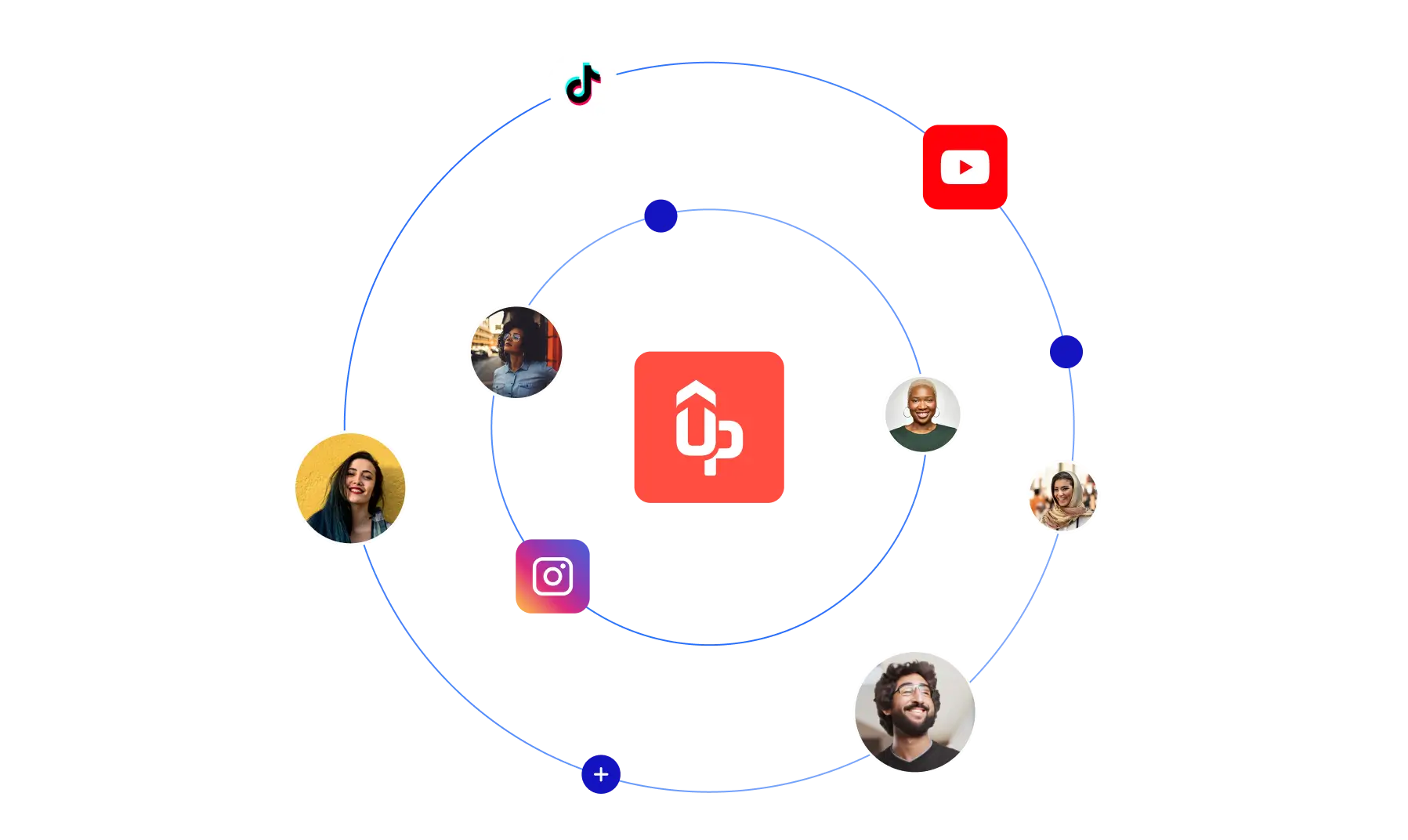 Influencer marketing solution for Ecommerce growth