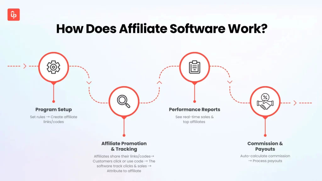 what is affiliate software