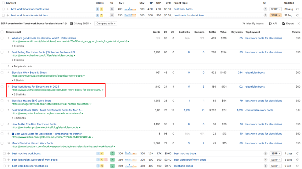Affiliate Marketing Keyword Research