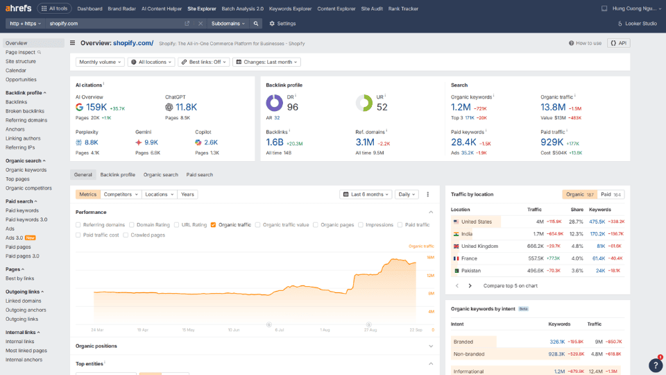 Affiliate Marketing Keyword Research