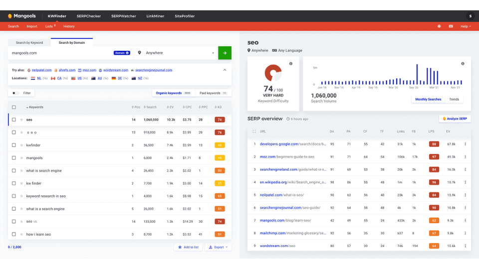 Affiliate Marketing Keyword Research