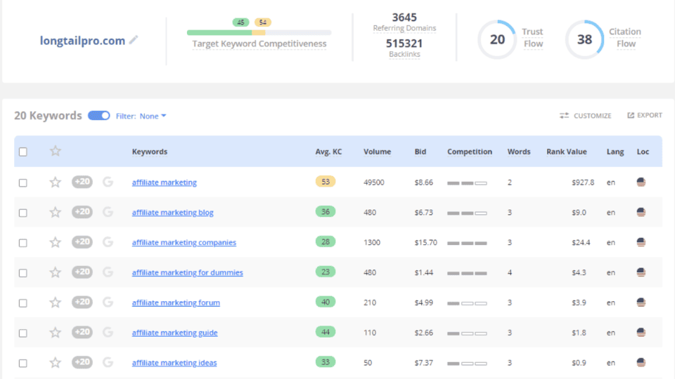Affiliate Marketing Keyword Research