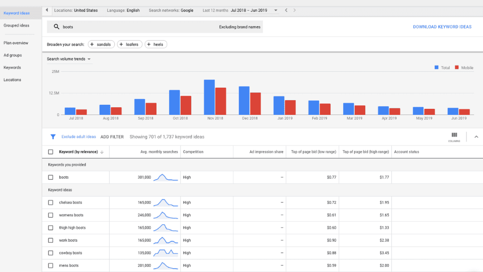 Affiliate Marketing Keyword Research