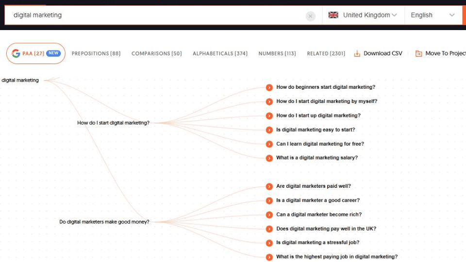 Affiliate Marketing Keyword Research