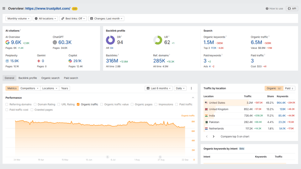 Affiliate Marketing Keyword Research