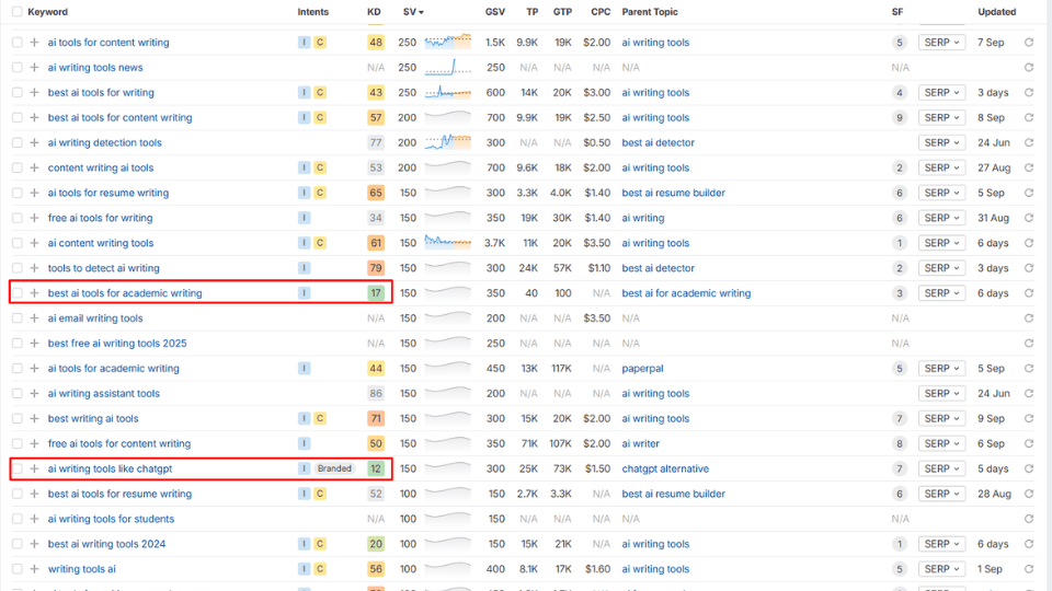 Affiliate Marketing Keyword Research