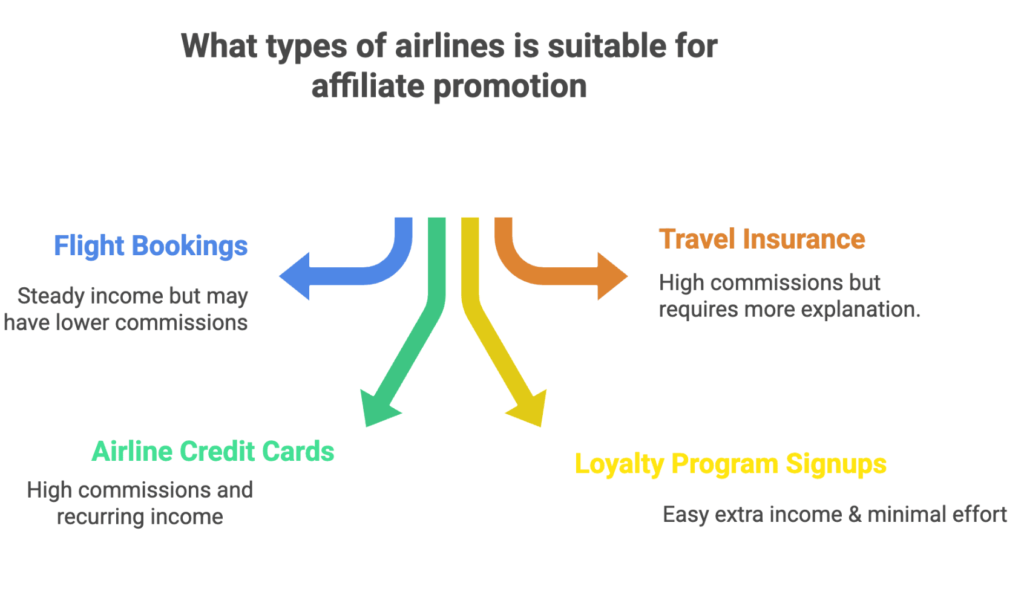 airline affiliate program guide