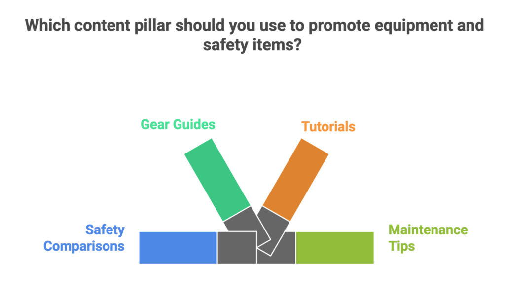 american football Affiliate Program guide