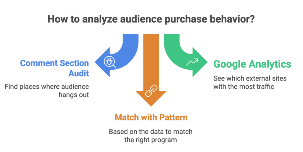 anime affiliate marketing program guide