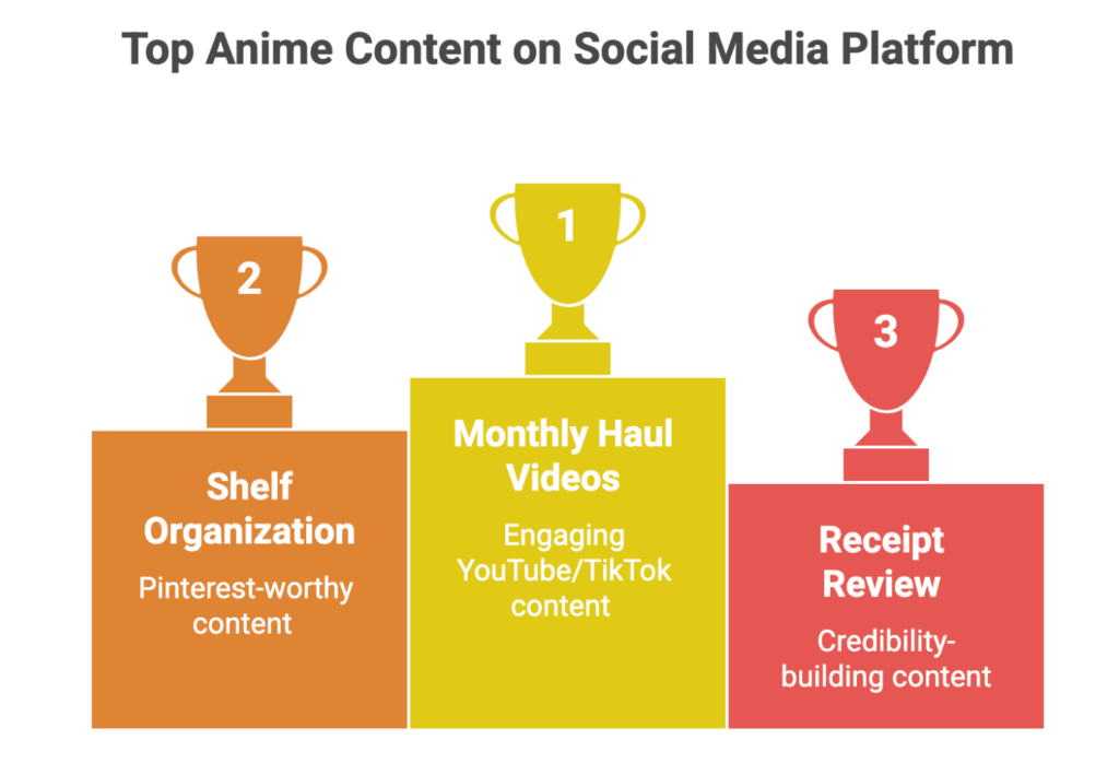 anime affiliate marketing program guide