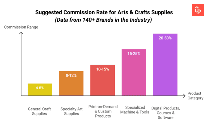 Top 28 Best Arts and Crafts Affiliate Programs for DIY Lovers in 2025 13 arts and crafts affiliate program guide