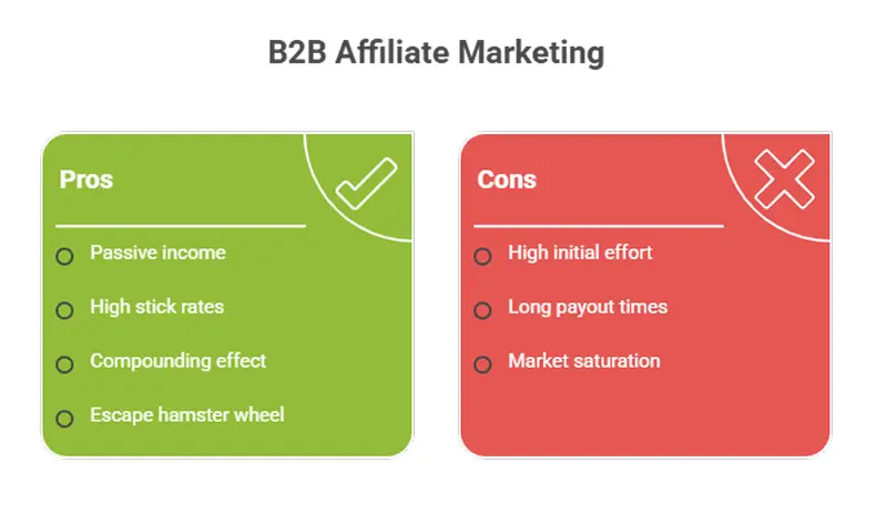 Top 20 Best B2B Affiliate Programs with Amazing Benefits in 2026 3 b2b affiliate program guide