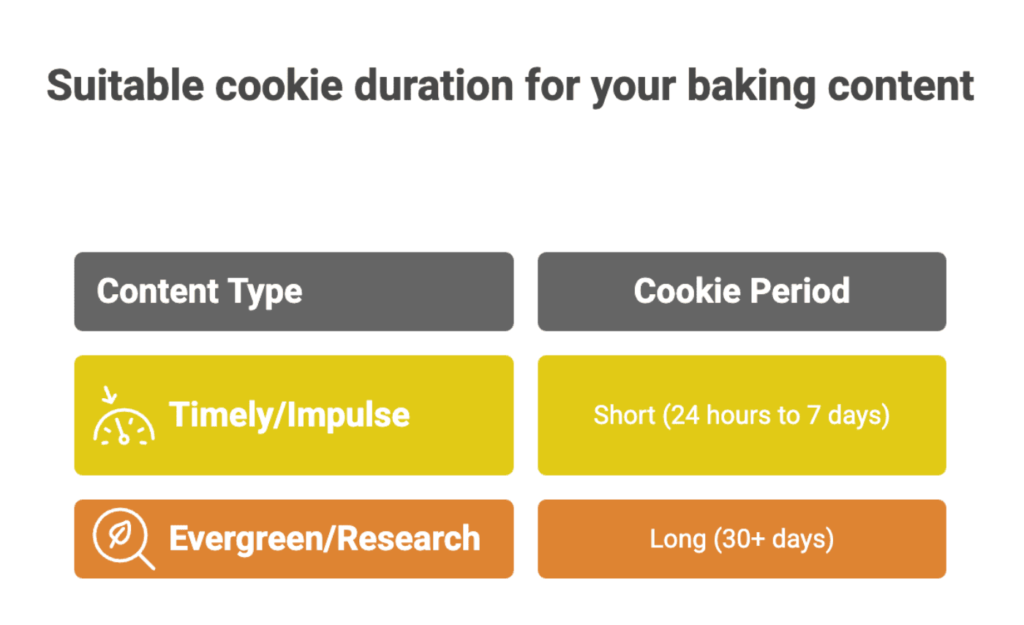 Top 16 Best Baking Affiliate Programs To Boost Your Earnings in 2025 2 How to Choose the Right Baking Affiliate Program for Your Audience