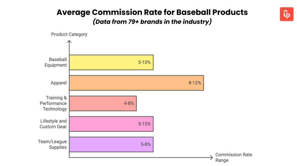 baseball affiliate program guide
