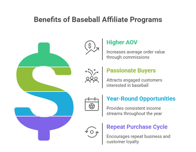 Top 19 Baseball Affiliate Programs to Monetize Your Passion in 2025 11 Baseball Affiliate Program guide
