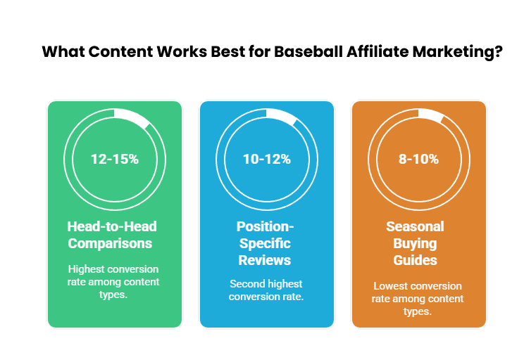 Top 19 Baseball Affiliate Programs to Monetize Your Passion in 2025 13 Baseball Affiliate Program guide