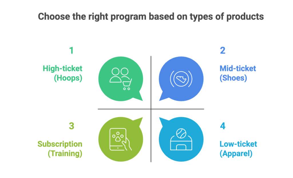 Top 18 Best Basketball Affiliate Programs for 2026 3 Basketball Affiliate Program Guide