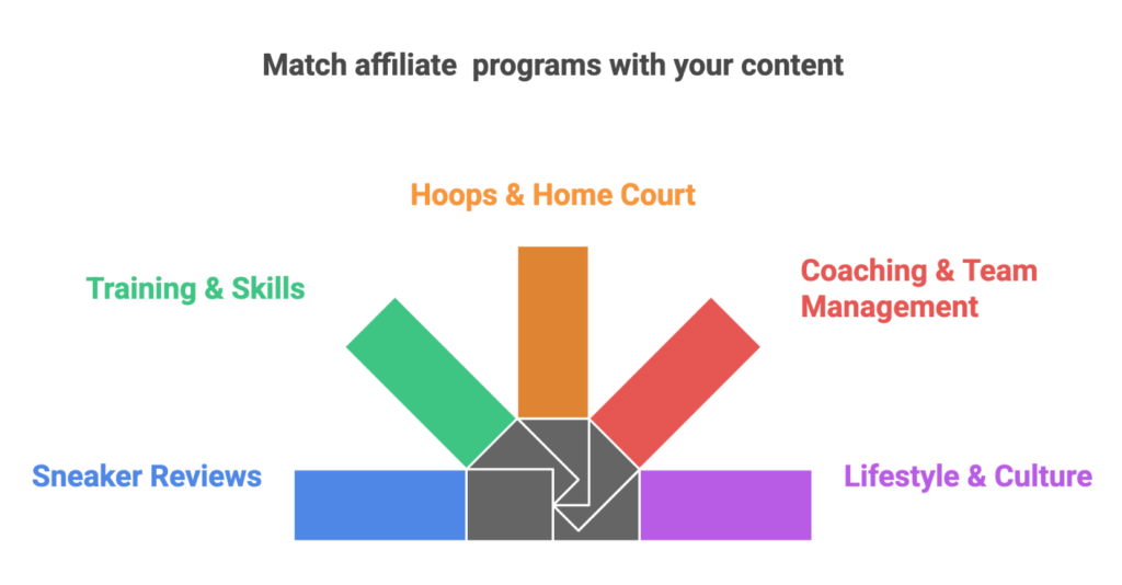 Top 18 Best Basketball Affiliate Programs for 2026 2 Basketball Affiliate Program Guide