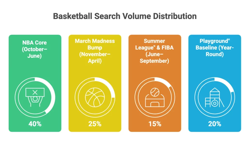 Top 18 Best Basketball Affiliate Programs for 2026 1 Basketball Affiliate Program Guide