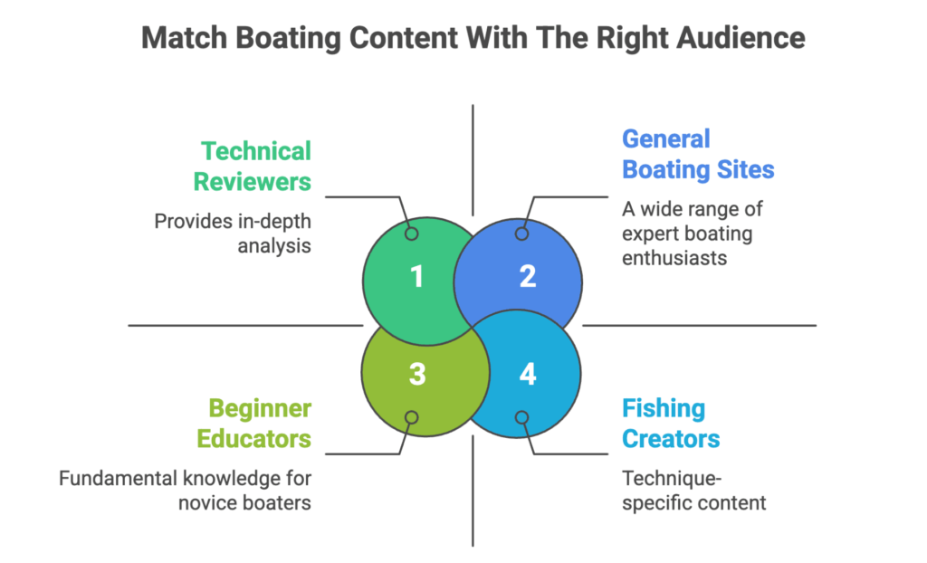 Boating Affiliate Program Guide