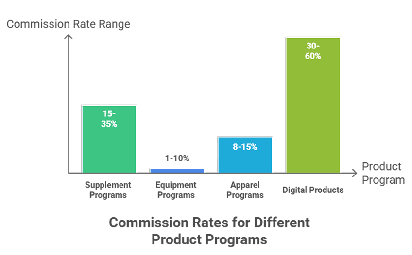 Bodybuilding Affiliate Program Guide