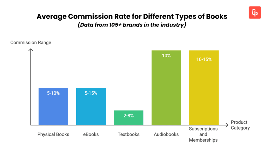 25 Best Book Affiliate Programs with Competitive Commissions in 2025 12 book affiliate program guide