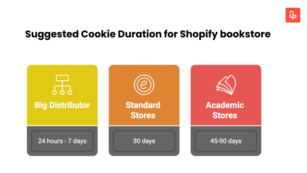 25 Best Book Affiliate Programs with Competitive Commissions in 2025 13 book affiliate program guide