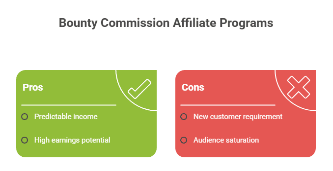 25 Best Book Affiliate Programs with Competitive Commissions in 2025 11 How Do Book Affiliate Program Commission Structures Actually Work