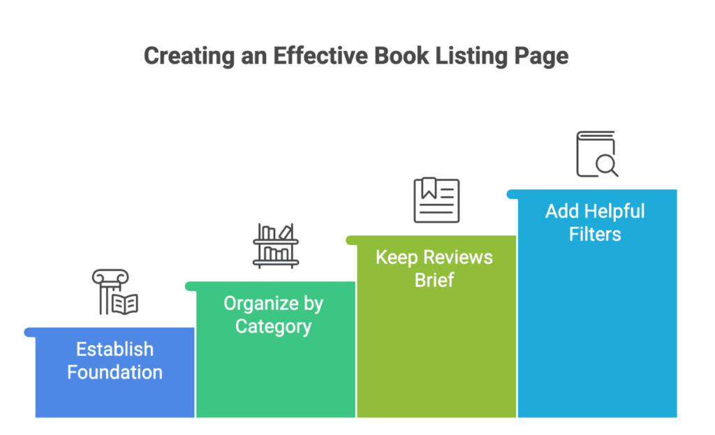 25 Best Book Affiliate Programs with Competitive Commissions in 2025 13 How Do Book Affiliate Program Commission Structures Actually Work
