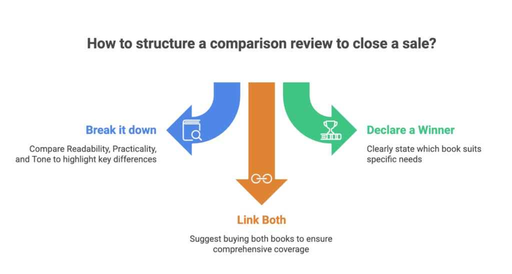 25 Best Book Affiliate Programs with Competitive Commissions in 2025 14 How Do Book Affiliate Program Commission Structures Actually Work