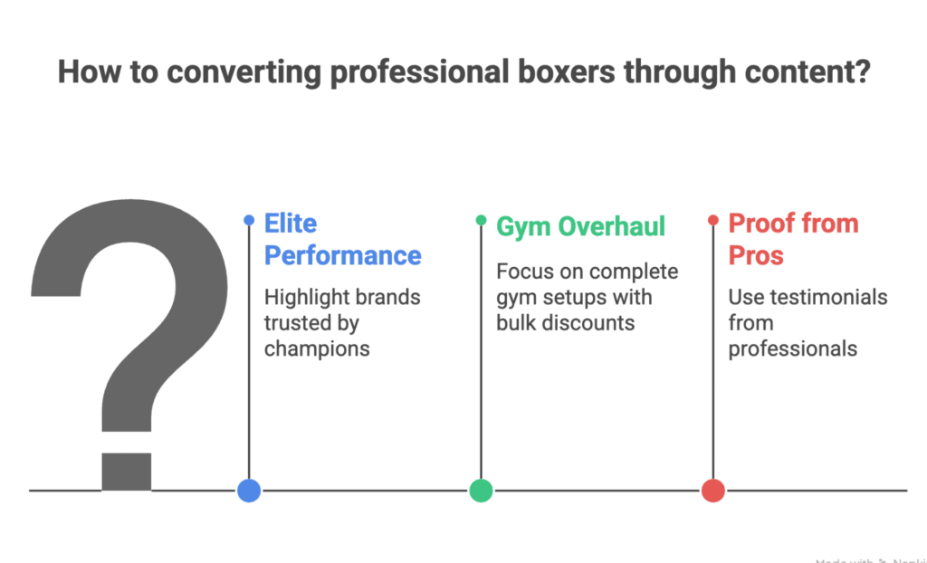 Best Boxing Affiliate Programs: 17 Best Options for 2026 15 boxing affiliate program guide