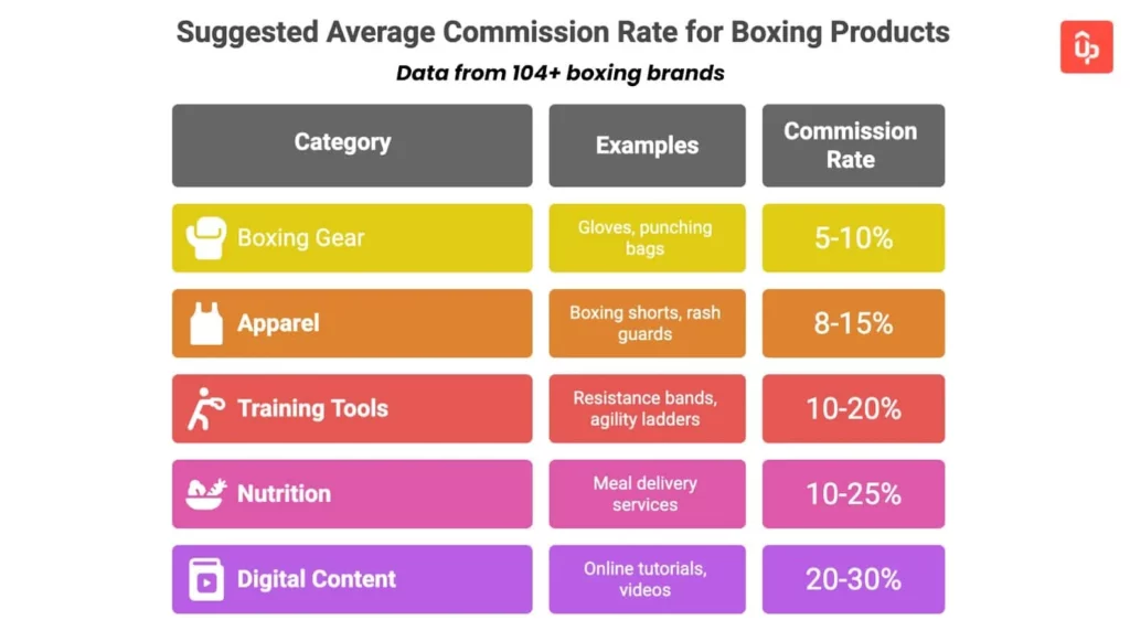 boxing affiliate program guide 1