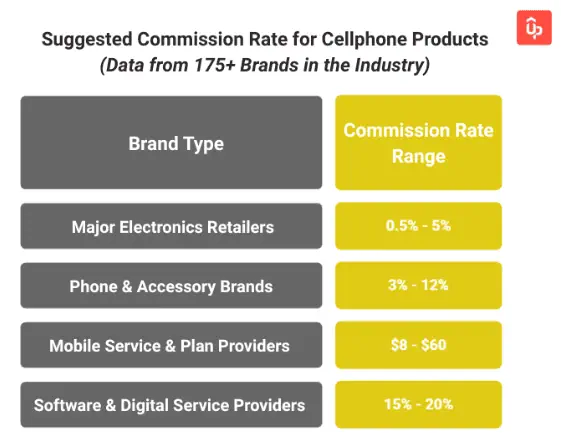 cell phone affiliate program guide