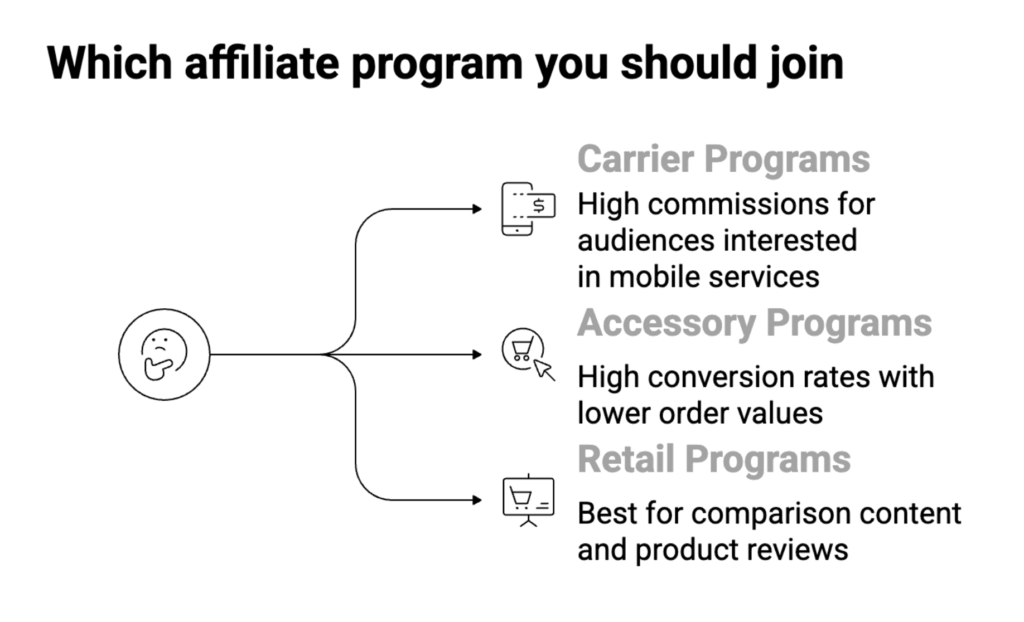 cell phone affiliate program guide