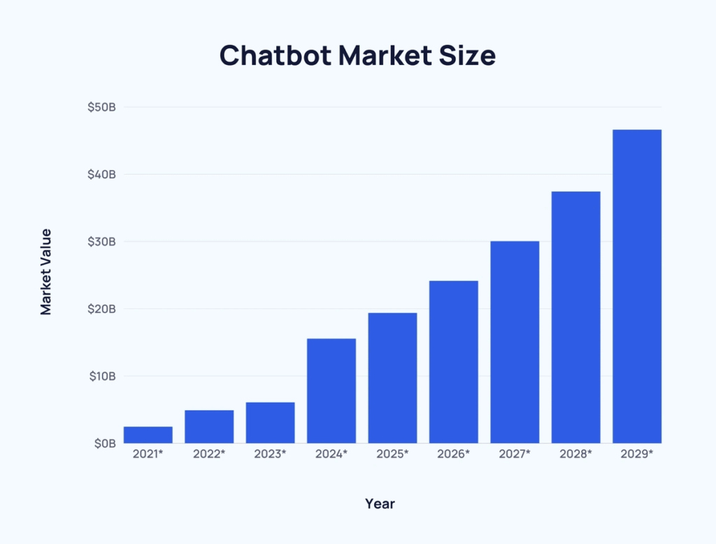 Chatbot Affiliate Program