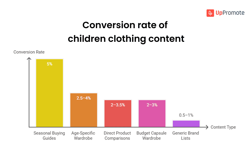 19 Best Children's Clothing Affiliate Programs of 2025 & A Merchant's Guide to Starting Your Own 18 How Do You Choose Which Children's Clothing Affiliate Programs to Promote