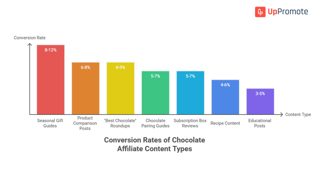 Should You Focus on Luxury, Artisan, or Mass-Market Chocolate Programs