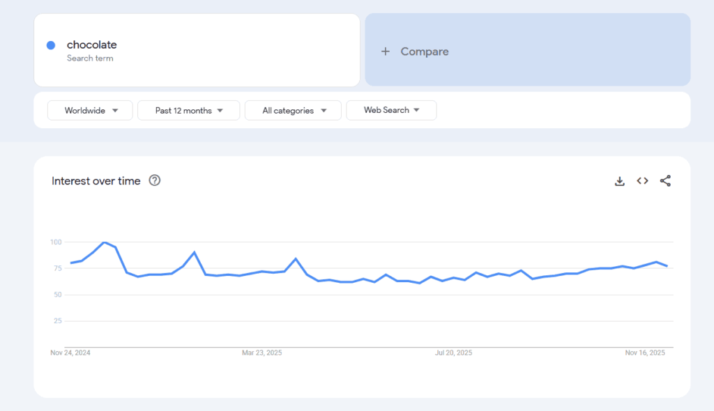 Should You Focus on Luxury, Artisan, or Mass-Market Chocolate Programs