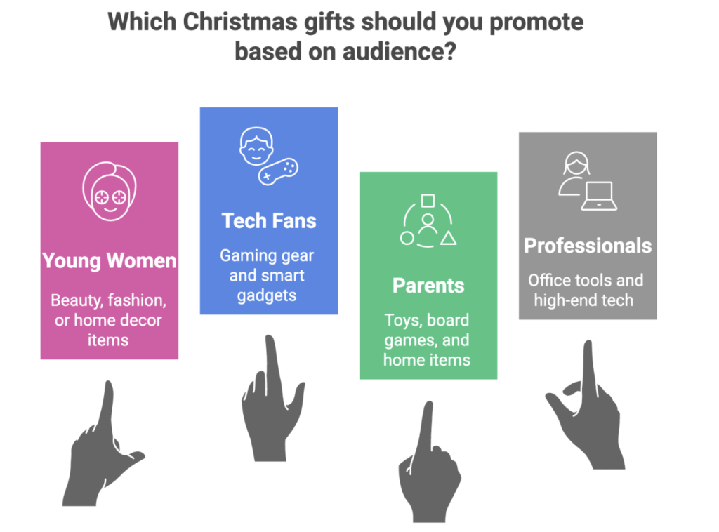 christmas affiliate program guide