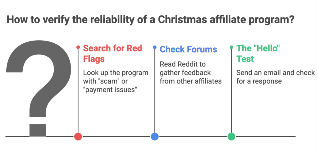 christmas affiliate program guide